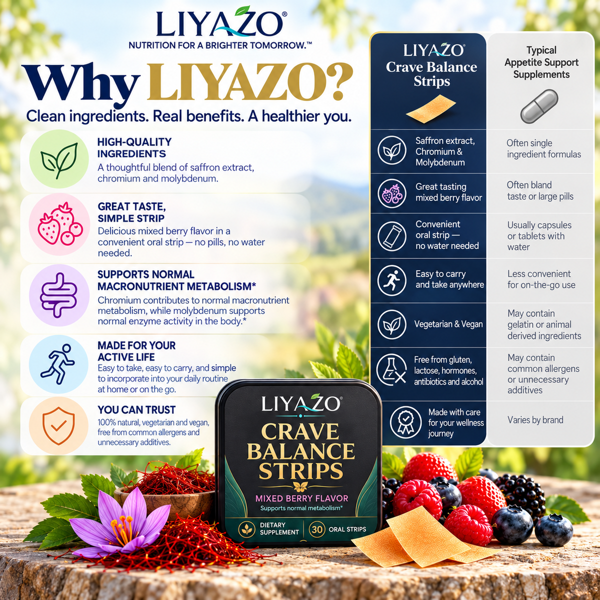 Crave Balance Strips